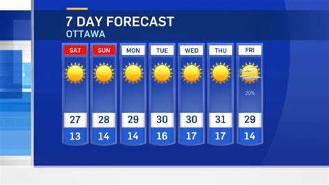 ottawa ontario 7 day weather forecast the weather network|live weather radar ottawa.